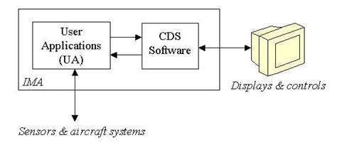 Cockpit Display System Types 的图像结果