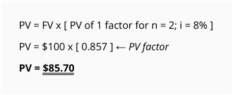 Image result for Present Value Formula