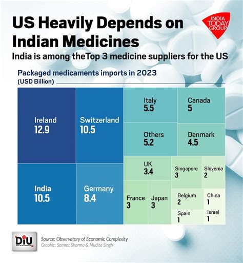 US reciprocal Tariffs - A taste of their own medicine: Reciprocal ...