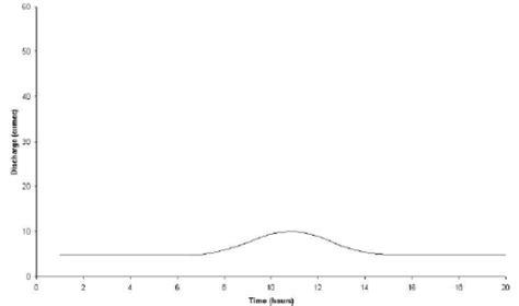 Runoff & Infiltration - 1 - Notes | Study Engineering Hydrology - Civil ...