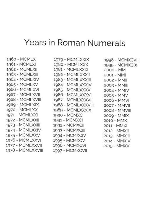 1997 In Roman Numerals