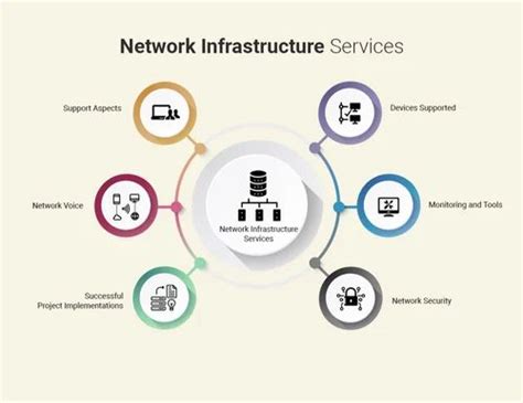 Network Infrastructure Support Services 的图像结果