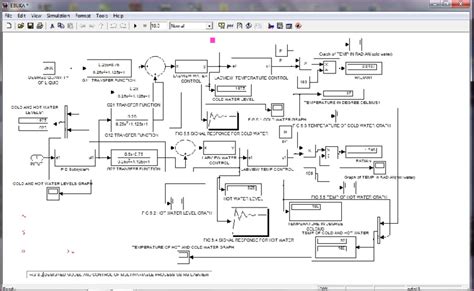 Image result for Multivariable Process Control