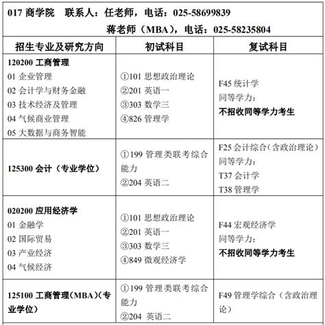 南京信息工程大学2022年MBA复试分数线-MBAWHY网