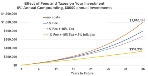 Image result for Power of Compounding Explained