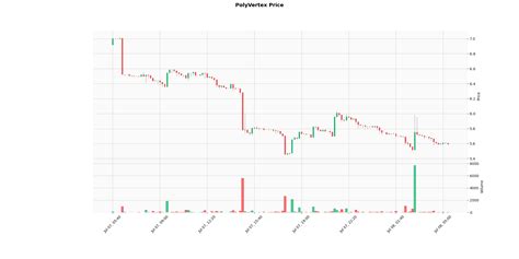 Image result for Finance Plot in Python