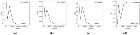 Application of Machine Learning Models in Predicting Vibration ...