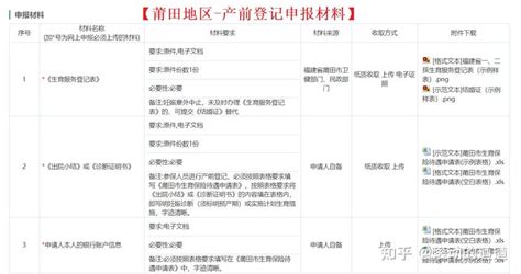 生育险怎么报销，可以报销多少_百科知识_学堂_齐家网