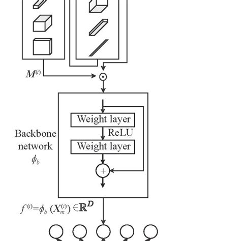 Generation Loss Mask Tutorial 的图像结果