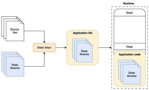 Linux IoT Malware Variant Classification Using Binary Lifting and ...