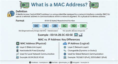 MAC Address Explained in Detail – Definition, Format, Examples, and Uses