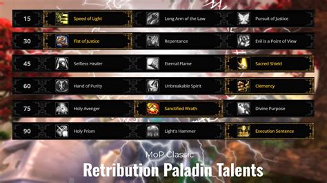 MoP Classic Retribution Paladin Guide, Mists of Pandaria Classic Ret ...