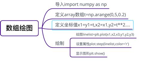 Python Diagramm Matplot 的图像结果