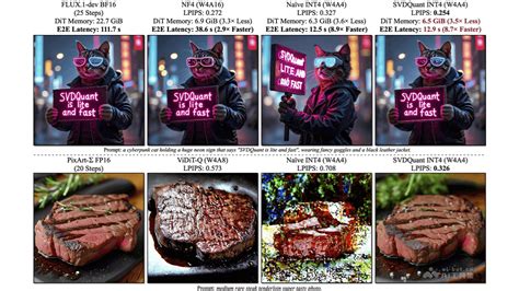 AP Bot 的图像结果