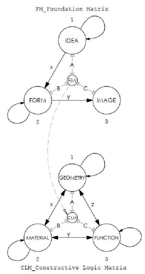 Matrices Flowgorithm 的图像结果