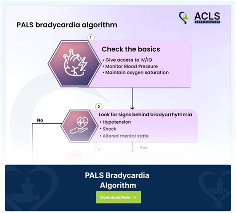 Image result for Pals Post-Arrest Algorithm