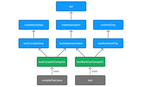 Image result for Library Keep Too Java