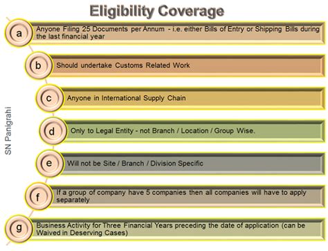 AEO- A Privileged Certification for Exporters & Importers