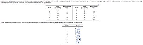 Rezultat imagine pentru Line Balancing Problems