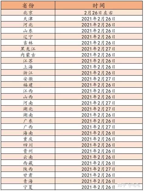 岳阳中考成绩公布时间2024年时间表