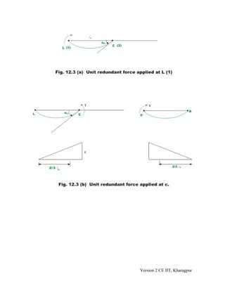 Image result for Three Moment Theorem Solved Problems PDF