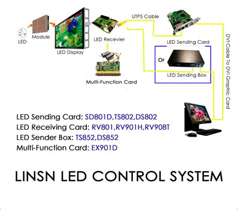 Image result for LED Control