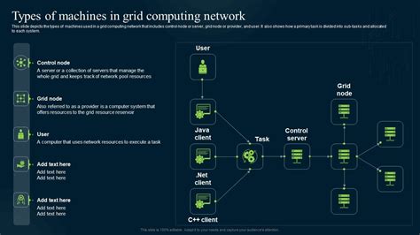 Image result for Computer Grid