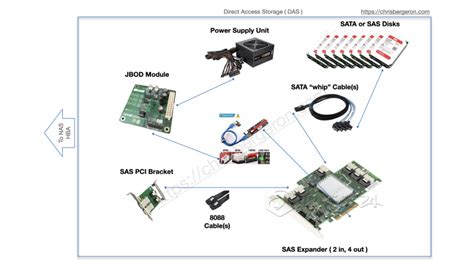 Image result for Tutorial Das