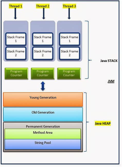 Image result for Java Code JVM