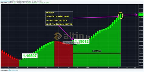 traderxausd - Altin.in üye profili