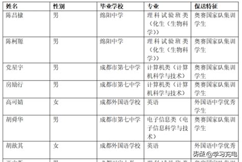 今年高考保送生需具备什么条件？ - 知乎