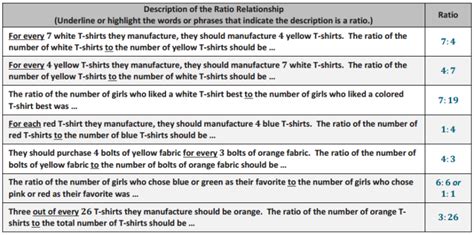 Module 1 Lesson 27 Grade 6 的图像结果