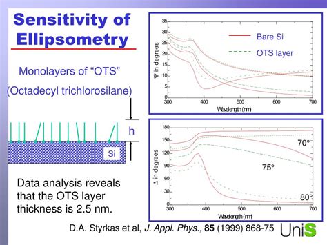 Image result for Ellipsometry Interference