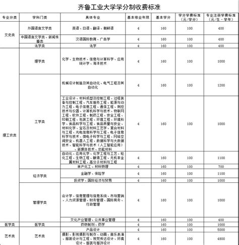 广州南方学院2021年普通高考入学学生学分制收费标准 - 公示栏 - 广州南方学院