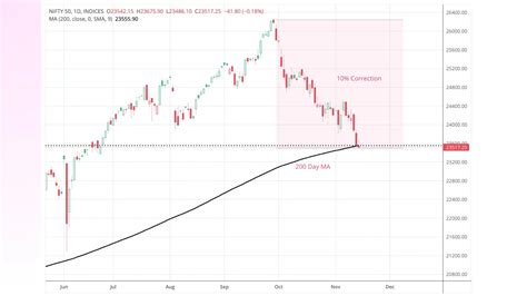 Indian Stock Market 2024: Yearly Review & Investor Insights | Wright Blogs