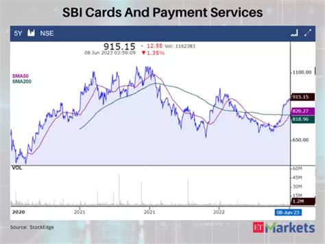 bullish stocks: Golden Crossovers: These 5 stocks signal further ...