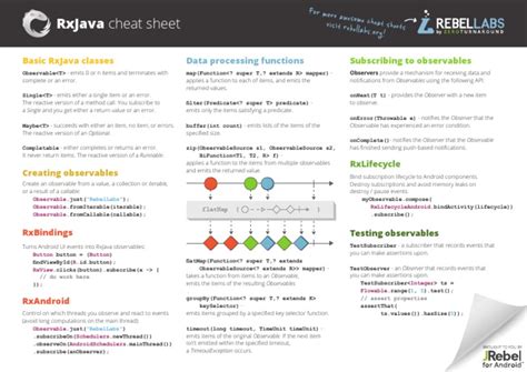 Image result for RxJava Cheat Code