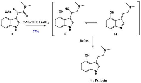 A Review of Synthetic Access to Therapeutic Compounds Extracted from ...
