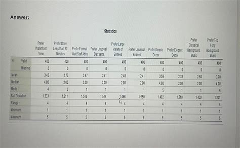 Table Interpretation 的图像结果