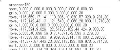 Image result for Executable Code Example