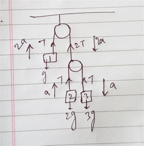 find the tension and acceleration - Brainly.in