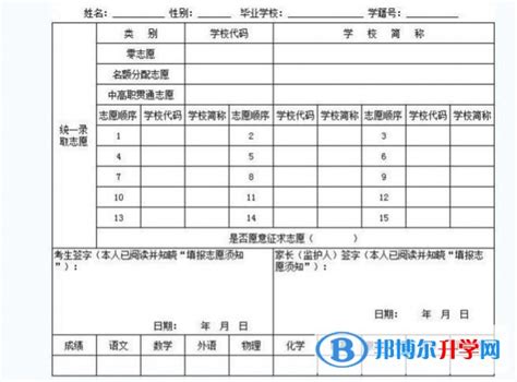 南京中考志愿填报表