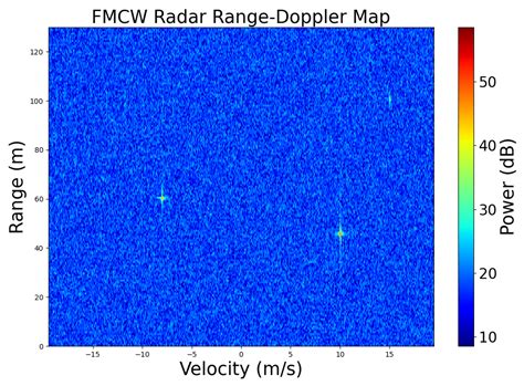 A Lightweight CNN-Based Method for Micro-Doppler Feature-Based UAV ...