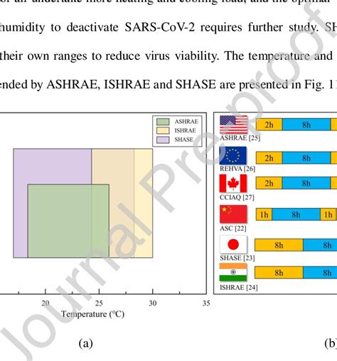 Image result for Humidity Ranges