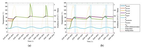 A Standard-Based Method to Simulate the Behavior of Thermal Solar ...