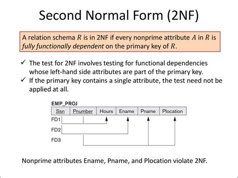 2NF Example 的图像结果