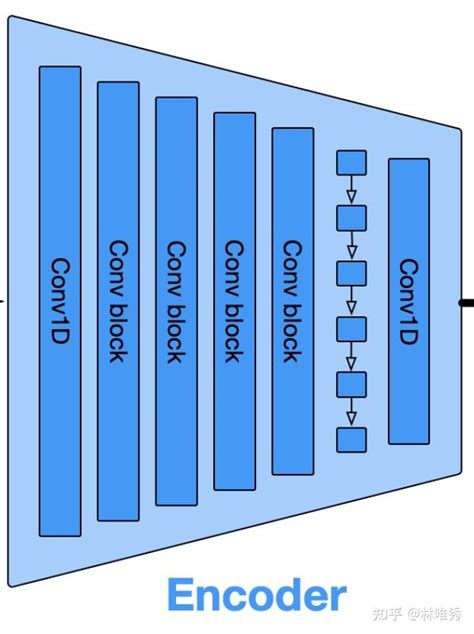 Comment Programmer ENC 的图像结果
