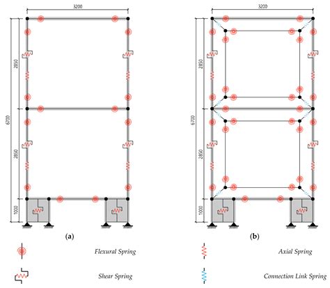Seismic Strengthening Effects of Full-Size Reinforced Concrete Frame ...