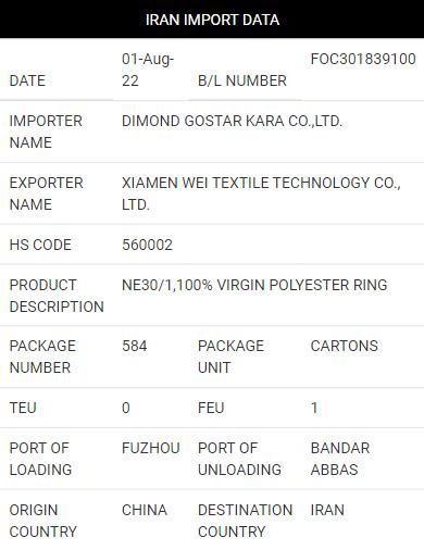 Iran Import Data | Iran Bill of Lading Data