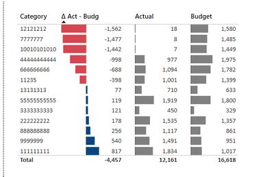 Solved: Column label for stacked column chart - Microsoft Fabric Community
